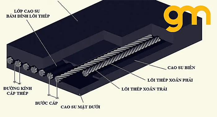 Cấu tạo băng tải lõi thép