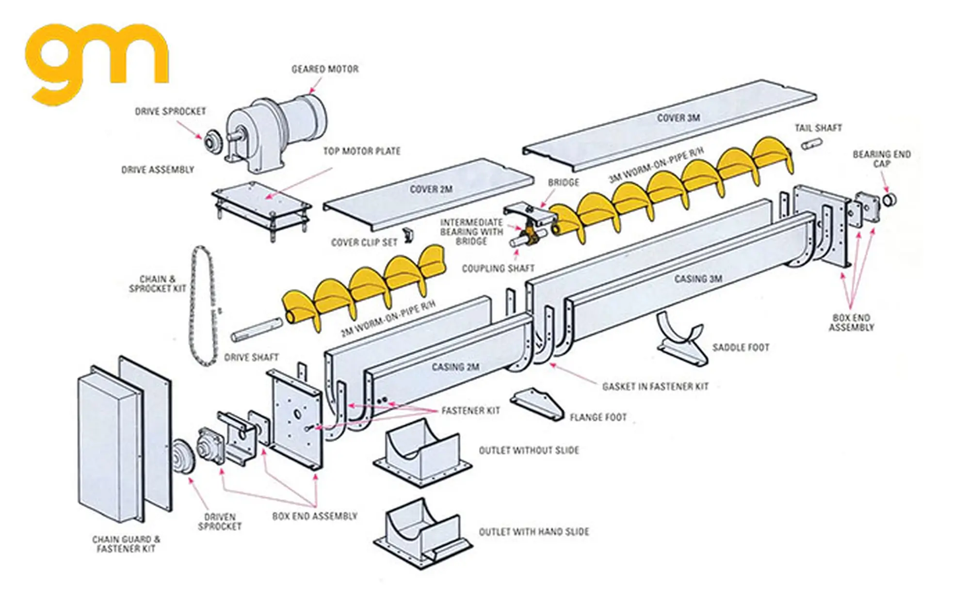 Cấu tạo vít tải