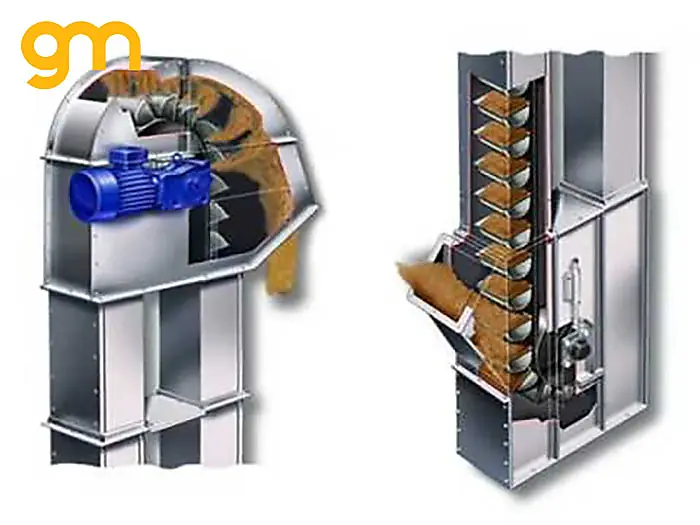 nguyên lí hoạt động của gầu tải