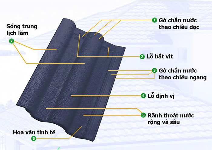 Cấu tạo ngói xi măng